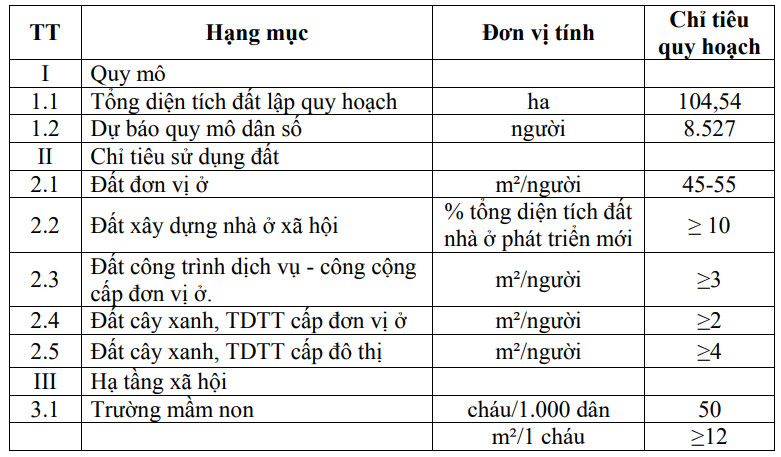 Quy hoạch chi tiết Khu đô thị mới núi Đá Chồng 1