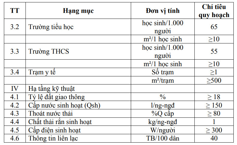 Quy hoạch chi tiết Khu đô thị mới núi Đá Chồng